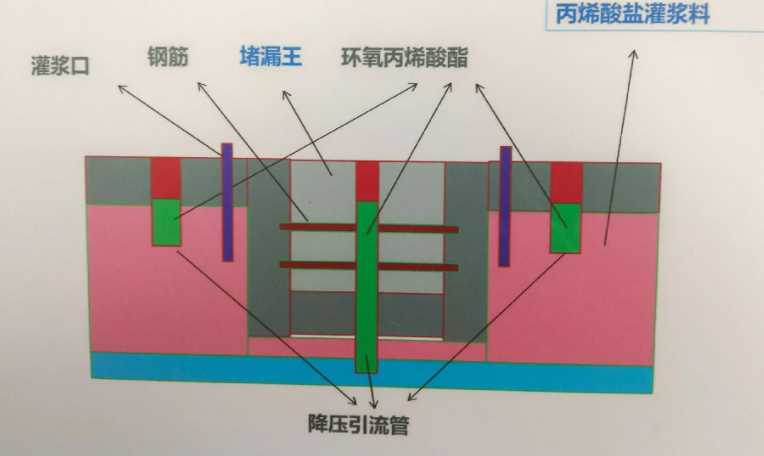 衡水故城县防水堵漏工程设计