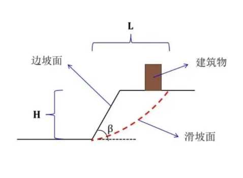 衡水故城县边坡工程设计